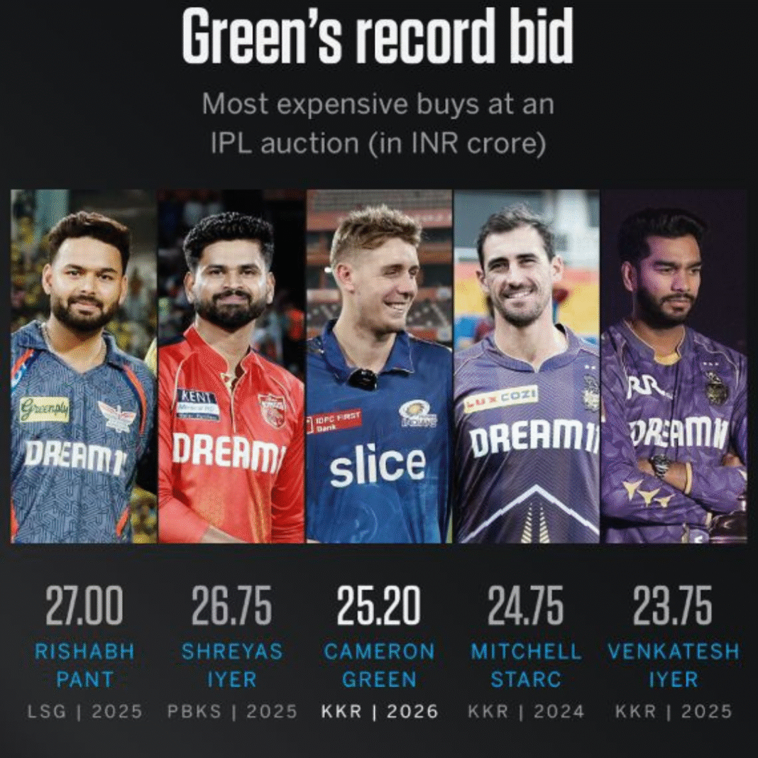 IPL 2026 auction
